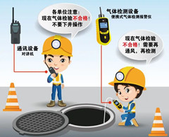 偃师有限空间操作说明
